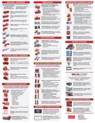 2024_01_SEW_Product Portfolio