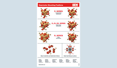 9TRP0610_0724_SEW_Mounting-Positions-Poster_12x18_web