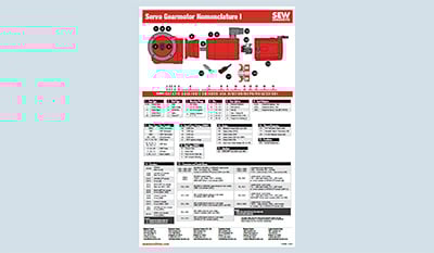 Servo Gearmotor Nomenclature I