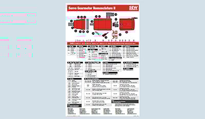 Servo Gearmotor Nomenclature II